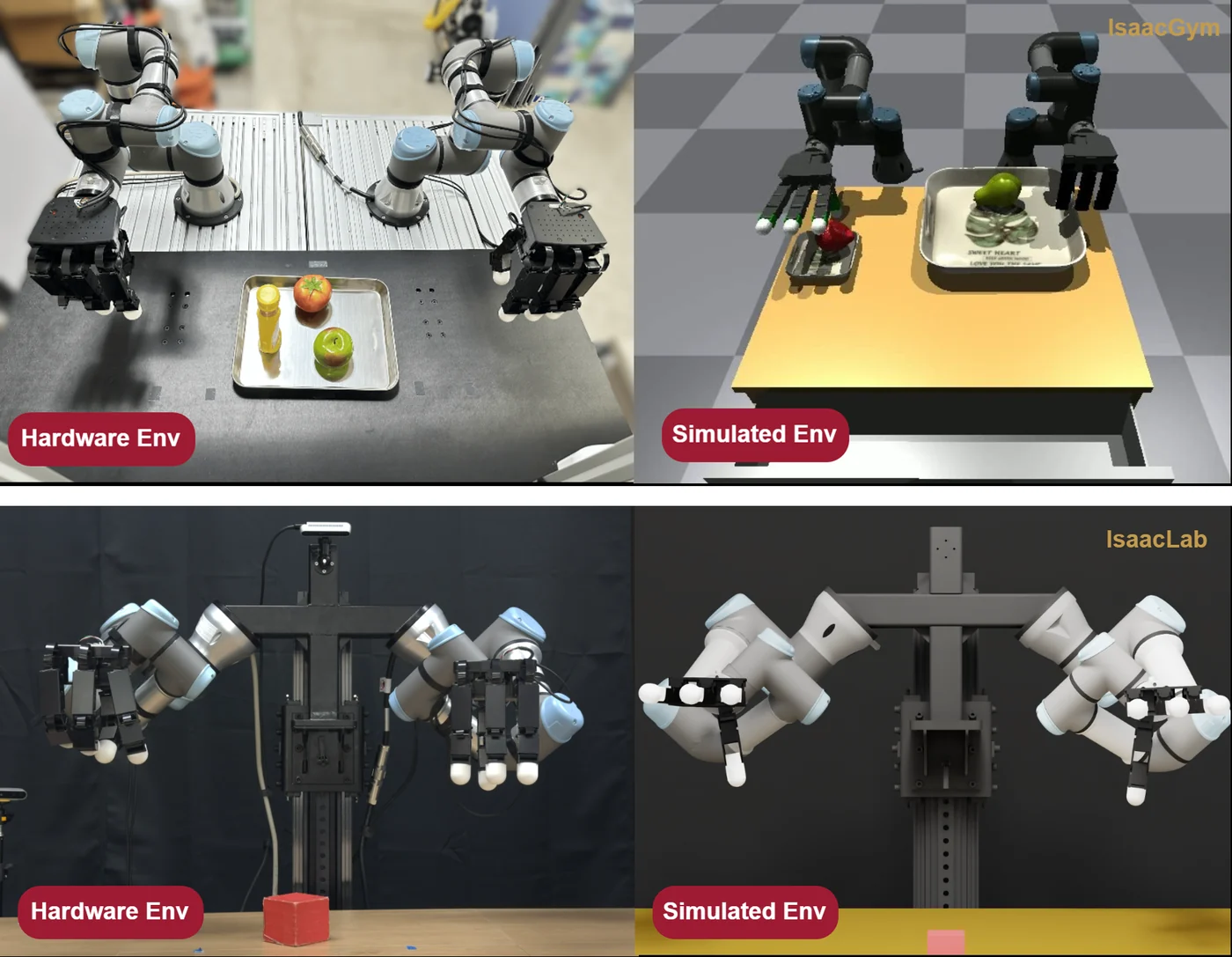 Table-mounted and upper-humanoid robot configurations shown beside their digital twins