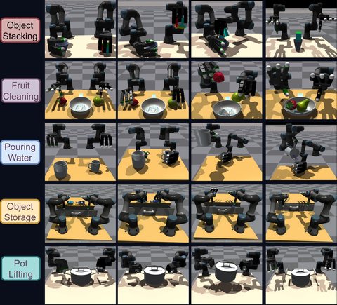 Five long-horizon bimanual tasks in simulation